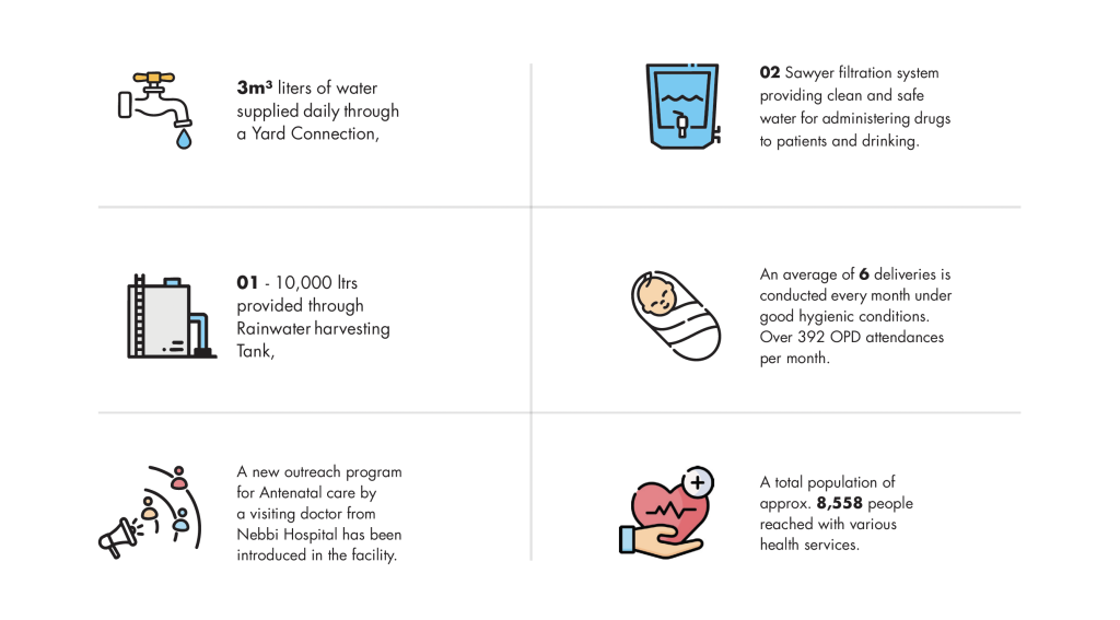 Kikobe health centre II